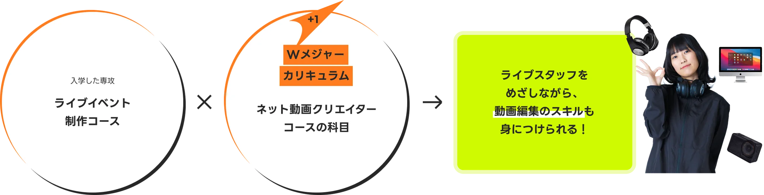 ライブも好きだけど、動画編集にも興味がある