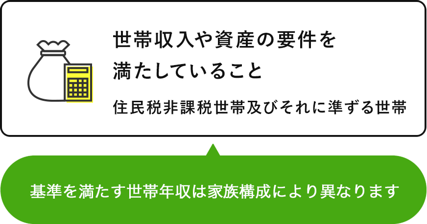 世帯収入や資産の要件を満たしていること