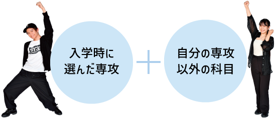 「入学時に選んだ専攻」＋「自分の専攻以外の科目」